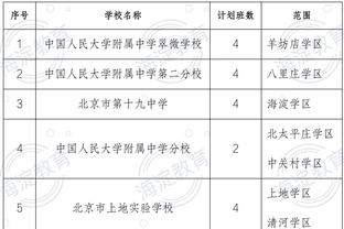 北青：三连胜后备战压力缓解，国奥部分队员观看欧冠皇马vs曼城